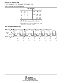 浏览型号SN74HC164NSR的Datasheet PDF文件第2页