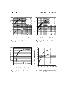 浏览型号IRFR3504PbF的Datasheet PDF文件第3页