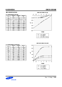 浏览型号K4S561632A的Datasheet PDF文件第8页