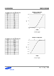 浏览型号K4S561632A的Datasheet PDF文件第9页