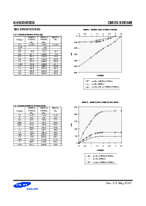 浏览型号K4S561632B-TC/L1L的Datasheet PDF文件第9页