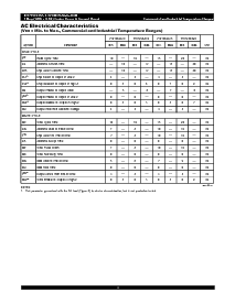 浏览型号IDT71V124SA12PHI的Datasheet PDF文件第4页