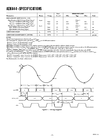 浏览型号AD6644ST/PCB的Datasheet PDF文件第4页