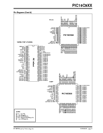 浏览型号PIC16LC924T-08I/L的Datasheet PDF文件第3页