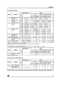 浏览型号74ACT04TTR的Datasheet PDF文件第3页