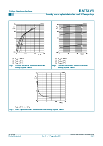 浏览型号BAT54VV的Datasheet PDF文件第4页