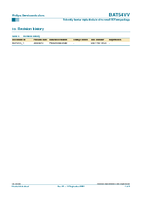 浏览型号BAT54VV的Datasheet PDF文件第7页