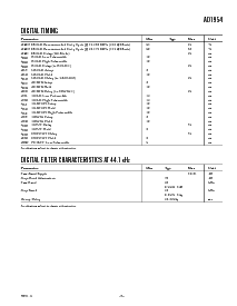 浏览型号AD1954YST的Datasheet PDF文件第5页