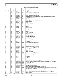 浏览型号AD1954YST的Datasheet PDF文件第7页