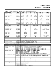浏览型号5002C-CGT的Datasheet PDF文件第9页
