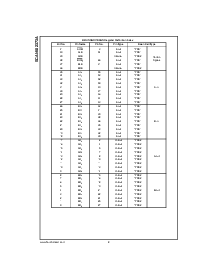 浏览型号SCAN182373ASSCX的Datasheet PDF文件第8页