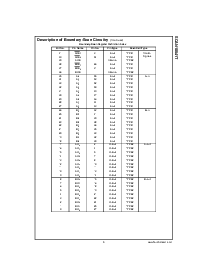 浏览型号SCAN18541TSSC的Datasheet PDF文件第5页