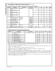 浏览型号SCAN921025的Datasheet PDF文件第8页
