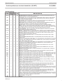浏览型号SCC2692AC1N28的Datasheet PDF文件第5页
