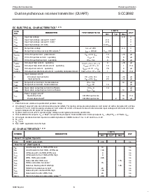 浏览型号SCC2692AC1N28的Datasheet PDF文件第6页