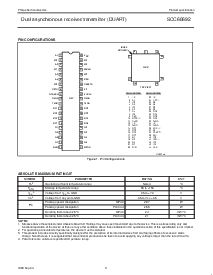 浏览型号SCC68692E1A44的Datasheet PDF文件第3页