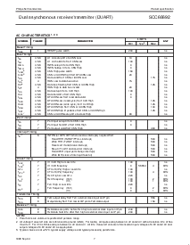 浏览型号SCC68692E1A44的Datasheet PDF文件第7页