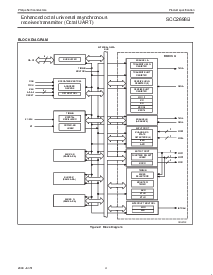 浏览型号SCC2698BE1A84的Datasheet PDF文件第4页