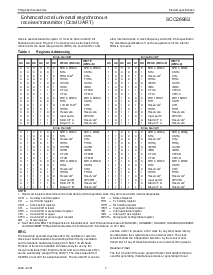 浏览型号SCC2698BE1A84的Datasheet PDF文件第7页