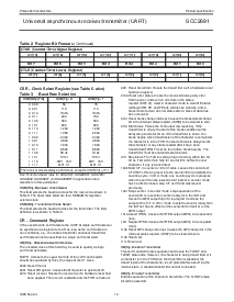 浏览型号SCC2691AC1A28的Datasheet PDF文件第12页