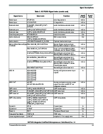 浏览型号SCF5250的Datasheet PDF文件第11页