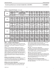 浏览型号SCN2681AC1A44的Datasheet PDF文件第12页