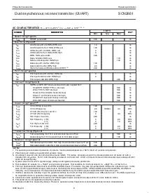 浏览型号SCN2681AC1N28的Datasheet PDF文件第6页