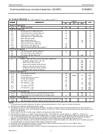 浏览型号SCN2681AC1A44的Datasheet PDF文件第6页