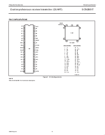 浏览型号SCN2681TC1A44的Datasheet PDF文件第3页