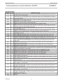 浏览型号SCN2681TC1A44的Datasheet PDF文件第5页