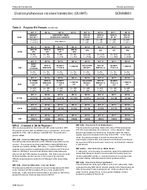 浏览型号SCN68681C1N40的Datasheet PDF文件第12页