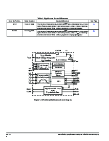 浏览型号MC33742SDWR2的Datasheet PDF文件第2页