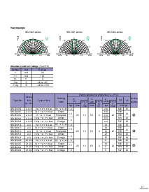 浏览型号SEL5820A的Datasheet PDF文件第2页