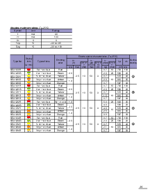 浏览型号SEL1422G的Datasheet PDF文件第2页