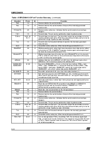 浏览型号SERC816TR的Datasheet PDF文件第6页