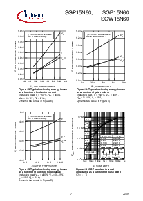 浏览型号SGB15N60的Datasheet PDF文件第7页