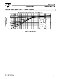 浏览型号SI2333DS的Datasheet PDF文件第5页