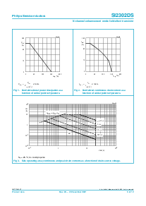 浏览型号SI2302DS的Datasheet PDF文件第3页