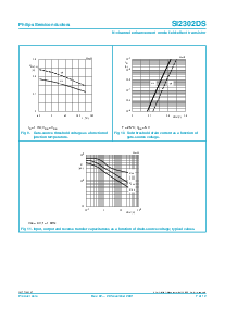 浏览型号SI2302DS的Datasheet PDF文件第7页