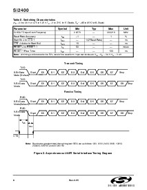 浏览型号SI2400-KS的Datasheet PDF文件第8页