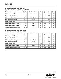 浏览型号SI3021的Datasheet PDF文件第6页