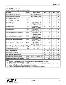 浏览型号SI3014-KS的Datasheet PDF文件第7页