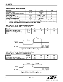 浏览型号SI3021的Datasheet PDF文件第8页