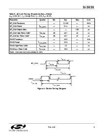 浏览型号SI3021的Datasheet PDF文件第9页