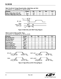 浏览型号SI3014-KS的Datasheet PDF文件第10页