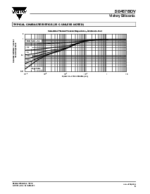 浏览型号SI3457BDV-T1-E3的Datasheet PDF文件第5页