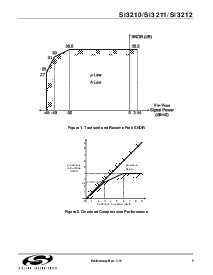 浏览型号SI3210M-KT的Datasheet PDF文件第7页