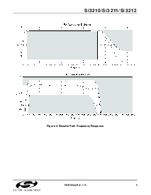 浏览型号SI3210M-KT的Datasheet PDF文件第9页