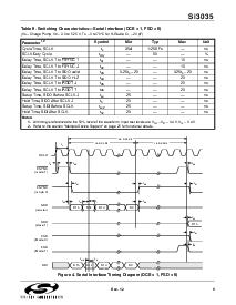 浏览型号SI3014-KS的Datasheet PDF文件第9页