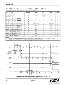 浏览型号SI3021-KS的Datasheet PDF文件第10页